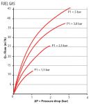 SG 5 - G3/8"LH předloha suchá pro acetylen, PB (hořlavé plyny), 0764456